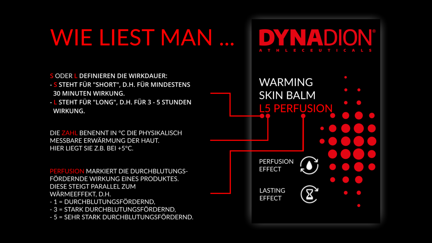 DYNADION Warming – Etiketten-Erklärung